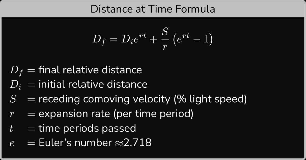 Formua: distance at time.