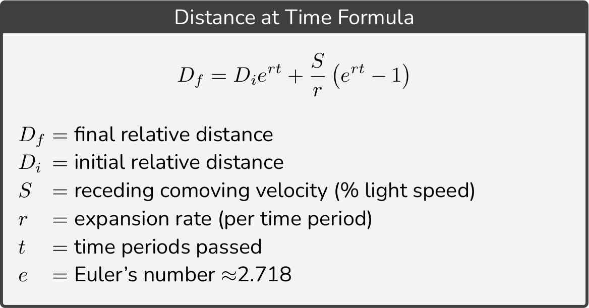 Formua: distance at time.