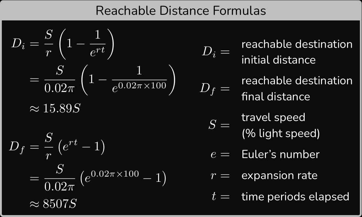 Formulas: reachable distances.