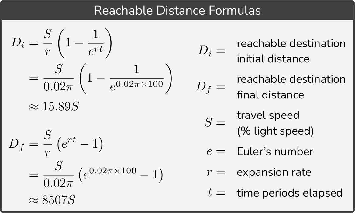 Formulas: reachable distances.