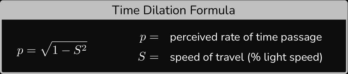 Formula: time dilation.