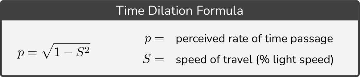 Formula: time dilation.