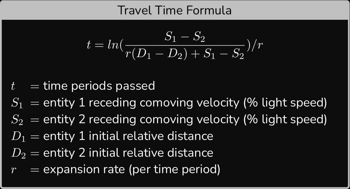 Formula: travel time.