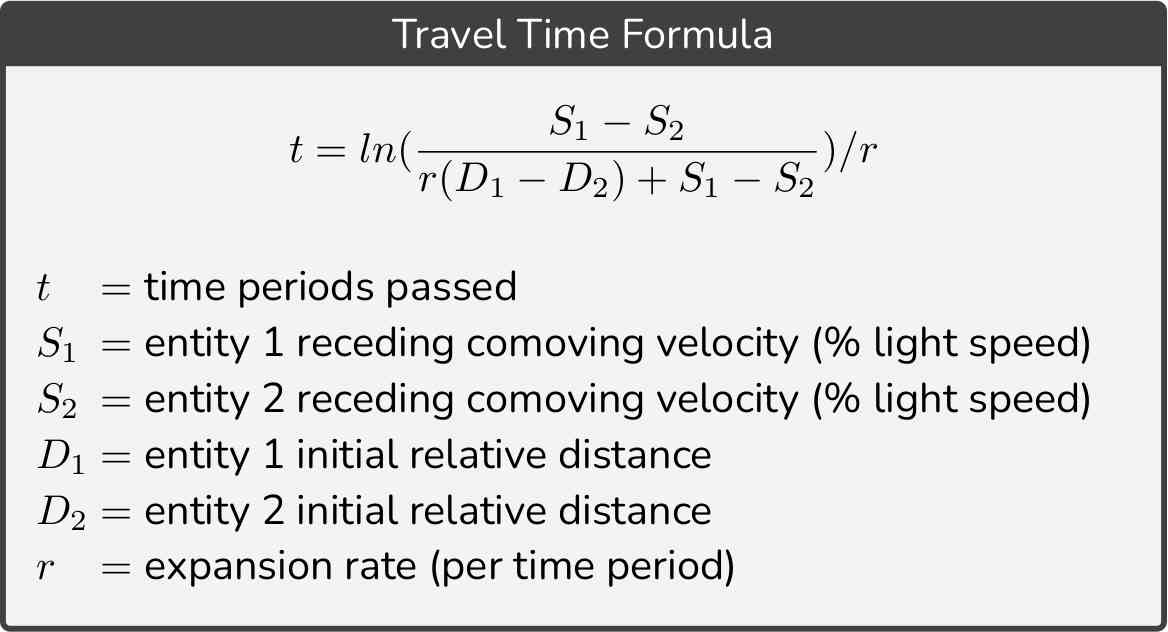 Formula: travel time.